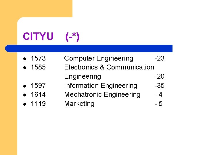 CITYU l l l 1573 1585 1597 1614 1119 (-*) Computer Engineering -23 Electronics
