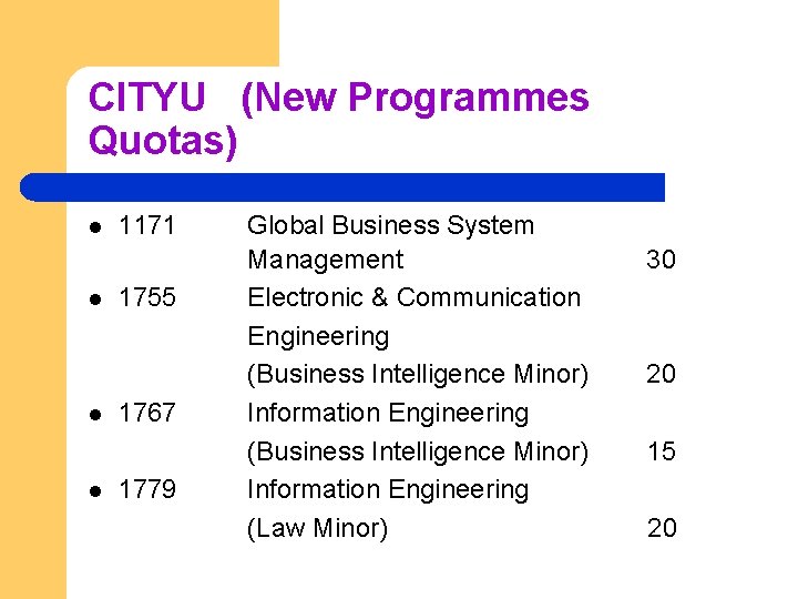 CITYU (New Programmes Quotas) l l 1171 1755 1767 1779 Global Business System Management