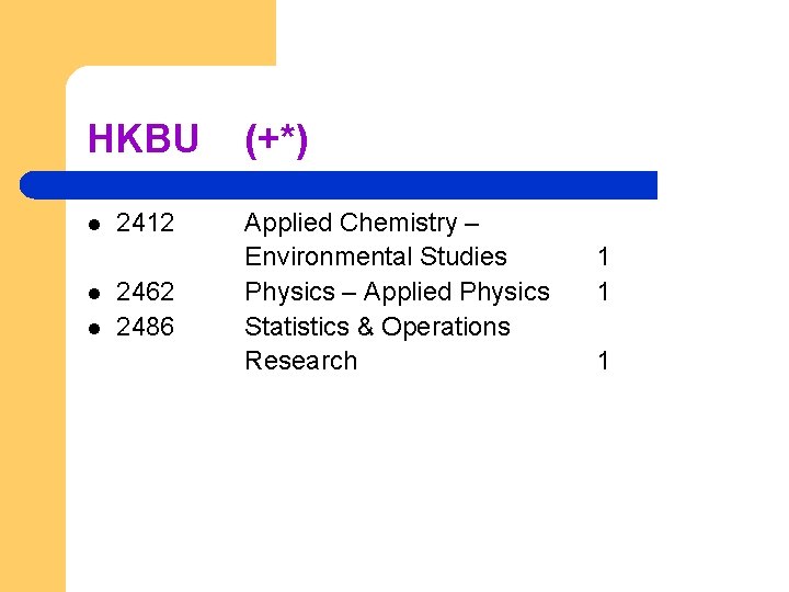 HKBU l l l 2412 2462 2486 (+*) Applied Chemistry – Environmental Studies Physics