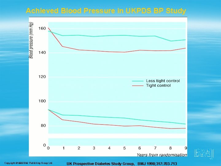 Achieved Blood Pressure in UKPDS BP Study Copyright © 1998 BMJ Publishing Group Ltd.