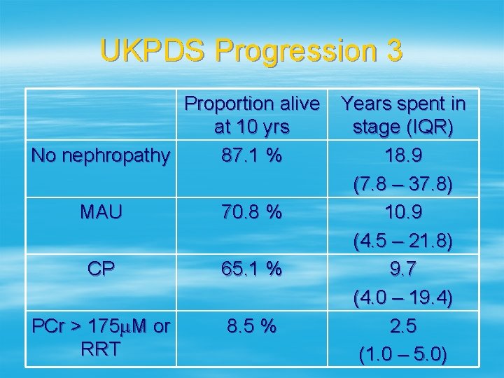 UKPDS Progression 3 Proportion alive at 10 yrs No nephropathy 87. 1 % MAU