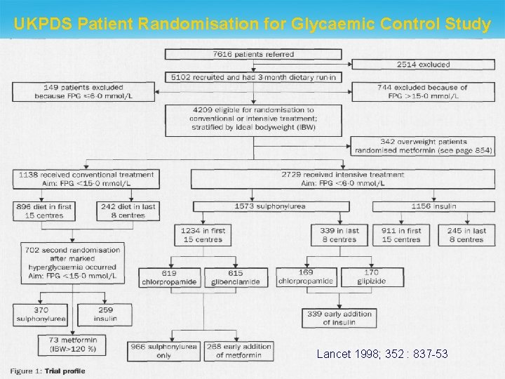 UKPDS Patient Randomisation for Glycaemic Control Study Lancet 1998; 352 : 837 -53 