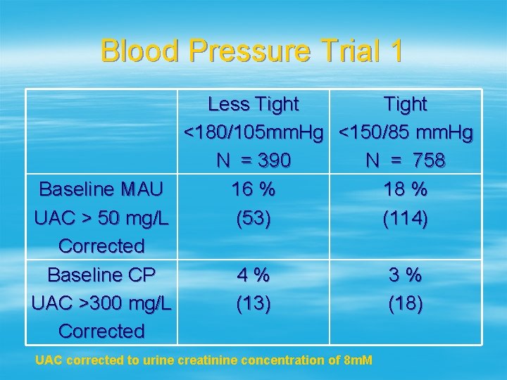 Blood Pressure Trial 1 Less Tight <180/105 mm. Hg <150/85 mm. Hg N =