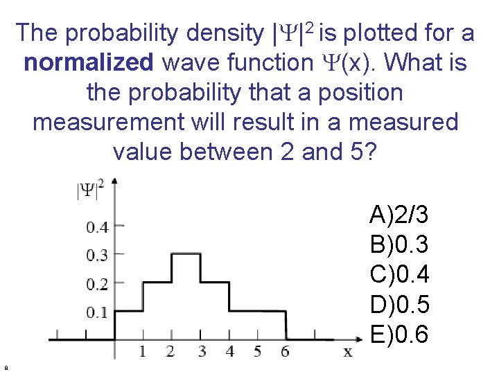 The probability density |Y|2 is plotted for a normalized wave function Y(x). What is
