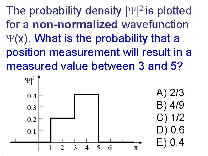 The probability density |Y|2 is plotted for a non-normalized wavefunction Y(x). What is the