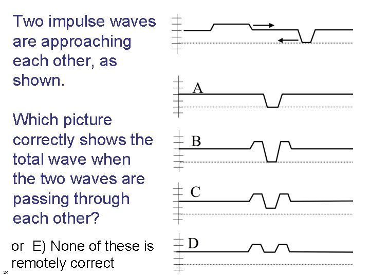 Two impulse waves are approaching each other, as shown. Which picture correctly shows the