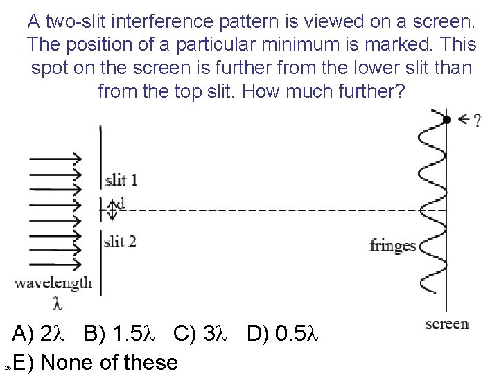 A two-slit interference pattern is viewed on a screen. The position of a particular