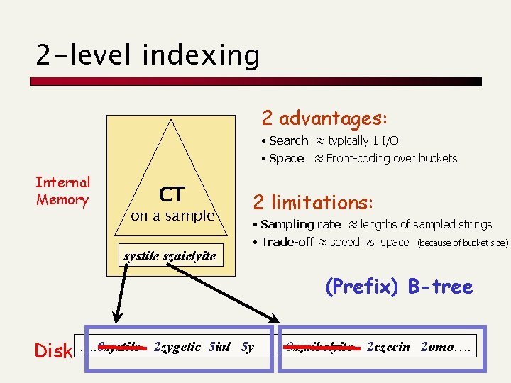 2 -level indexing 2 advantages: • Search ≈ typically 1 I/O • Space ≈