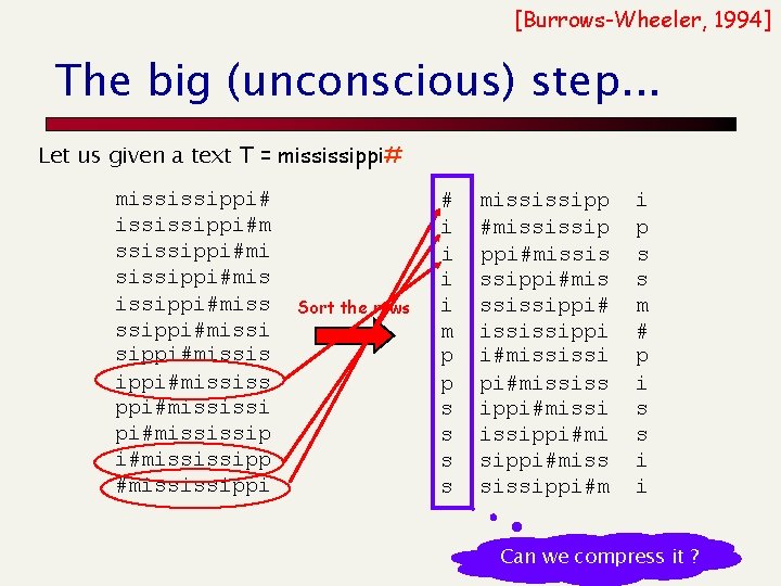 [Burrows-Wheeler, 1994] The big (unconscious) step. . . Let us given a text T