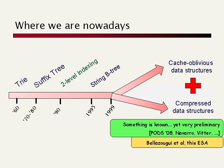 Where we are nowadays 19 0 ’ 8 Compressed data structures B g rt