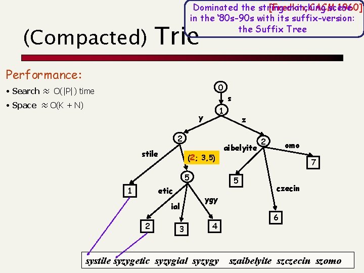 (Compacted) Dominated the string-matching scene [Fredkin, CACM 1960] in the ‘ 80 s-90 s