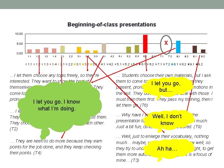 Beginning-of-class presentations 10. 00 X 5. 00 0. 00 1. 1 1. 2 1.