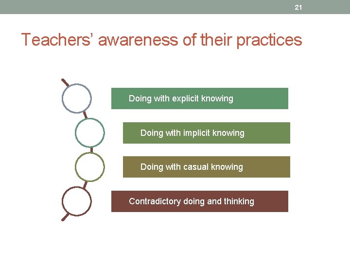 21 Teachers’ awareness of their practices Doing with explicit knowing Doing with implicit knowing