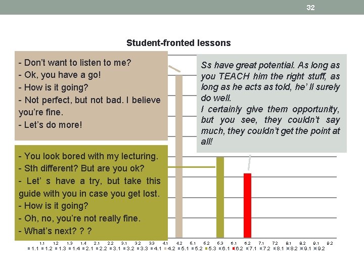 32 Student-fronted lessons 45. 00 - Don’t want to listen to me? 40. 00