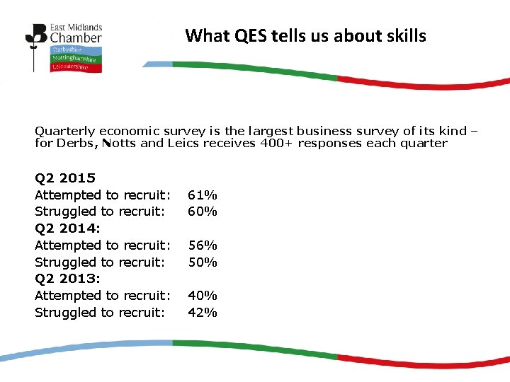 What QES tells us about skills Quarterly economic survey is the largest business survey