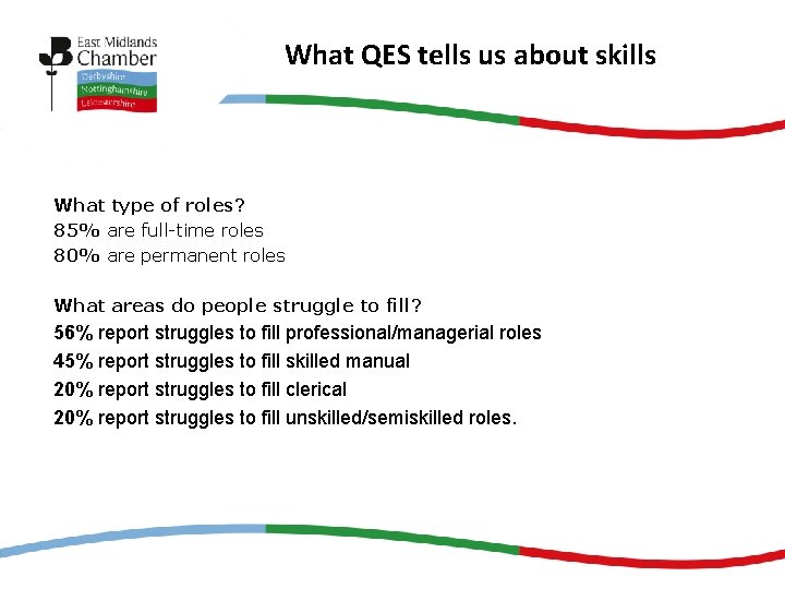 What QES tells us about skills What type of roles? 85% are full-time roles