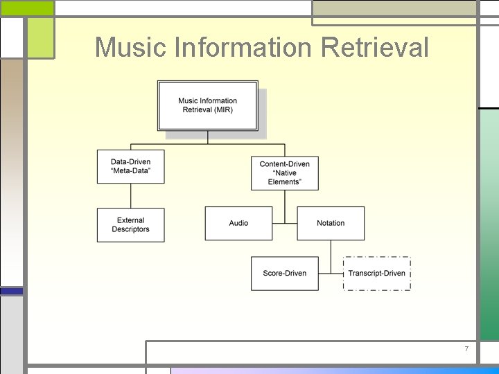 Music Information Retrieval 7 