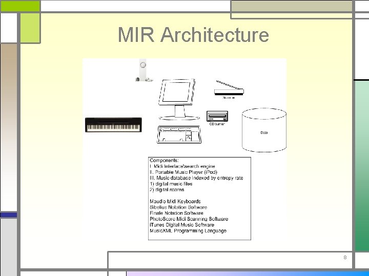 MIR Architecture 8 