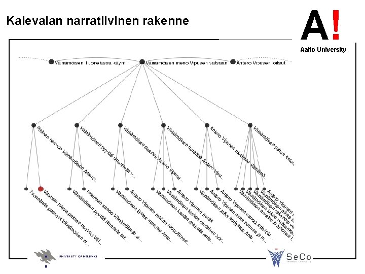 Kalevalan narratiivinen rakenne A! Aalto University 