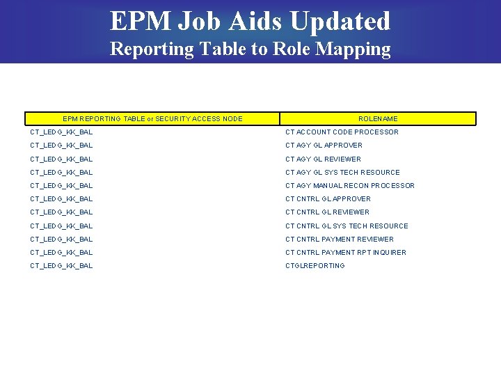EPM Job Aids Updated Reporting Table to Role Mapping EPM REPORTING TABLE or SECURITY
