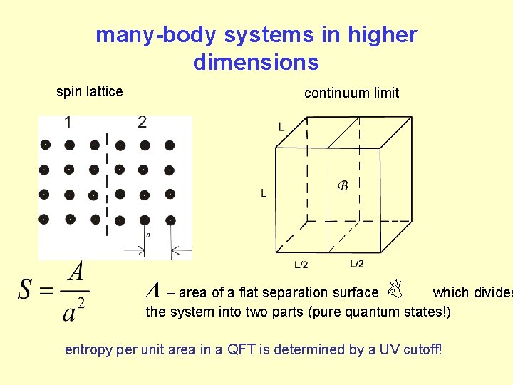 many-body systems in higher dimensions spin lattice continuum limit A – area of a