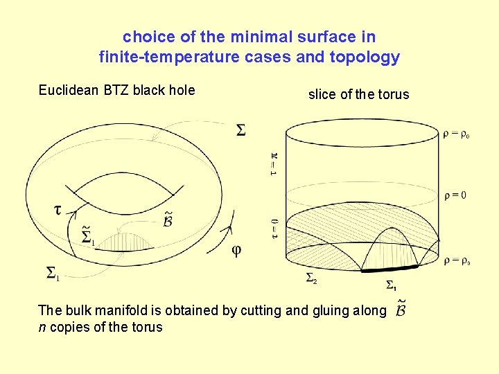 choice of the minimal surface in finite-temperature cases and topology Euclidean BTZ black hole