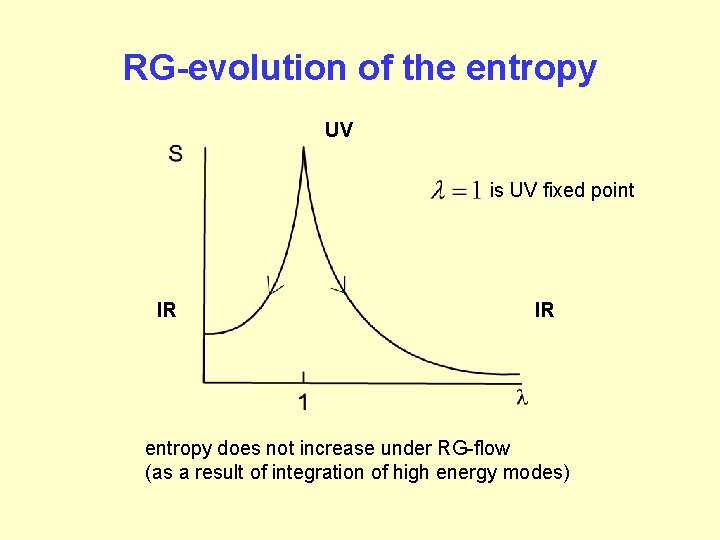 RG-evolution of the entropy UV is UV fixed point IR IR entropy does not