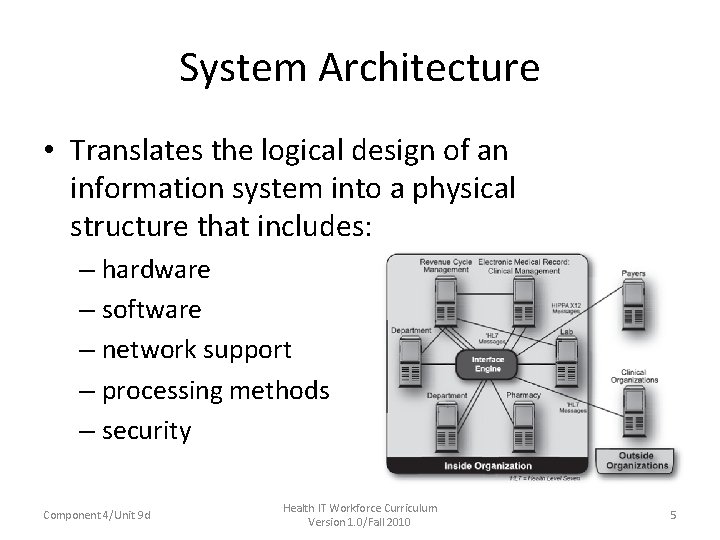 System Architecture • Translates the logical design of an information system into a physical