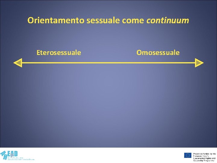 Orientamento sessuale come continuum Eterosessuale Omosessuale 