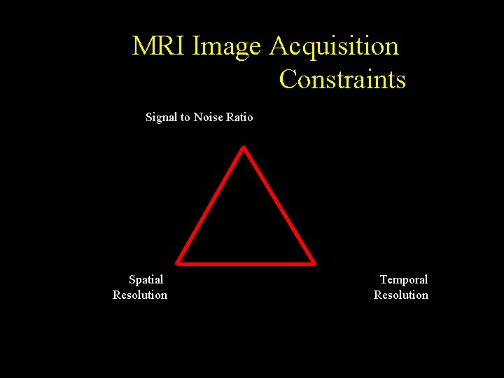 MRI Image Acquisition Constraints Signal to Noise Ratio Spatial Resolution Temporal Resolution 