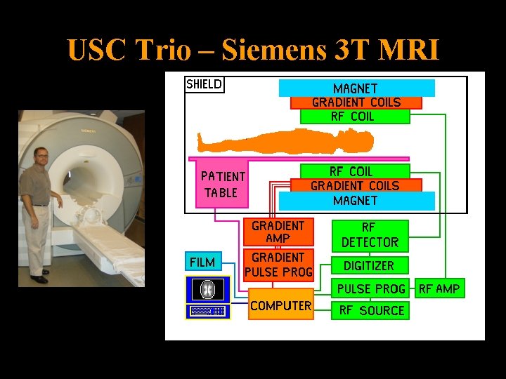 USC Trio – Siemens 3 T MRI 