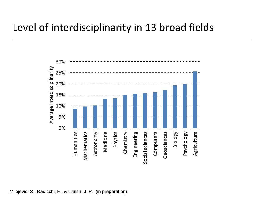 Level of interdisciplinarity in 13 broad fields Milojević, S. , Radicchi, F. , &