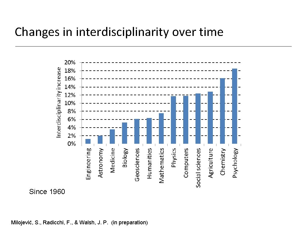 Changes in interdisciplinarity over time Since 1960 Milojević, S. , Radicchi, F. , &