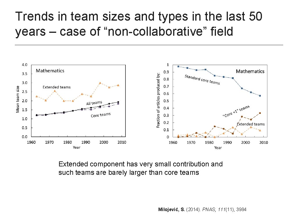 Trends in team sizes and types in the last 50 years – case of