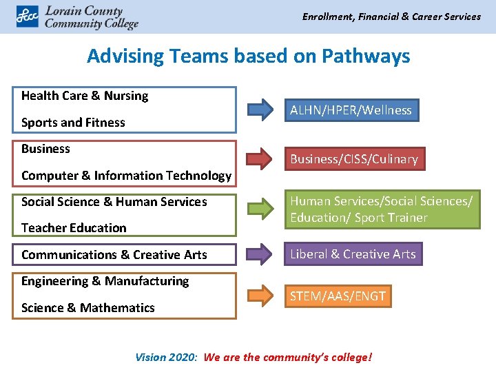 Enrollment, Financial & Career Services Advising Teams based on Pathways Health Care & Nursing