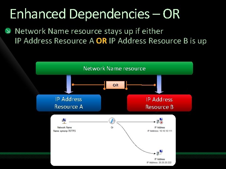 Enhanced Dependencies – OR Network Name resource stays up if either IP Address Resource