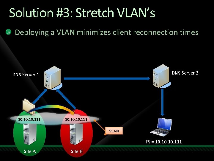 Solution #3: Stretch VLAN’s Deploying a VLAN minimizes client reconnection times DNS Server 2