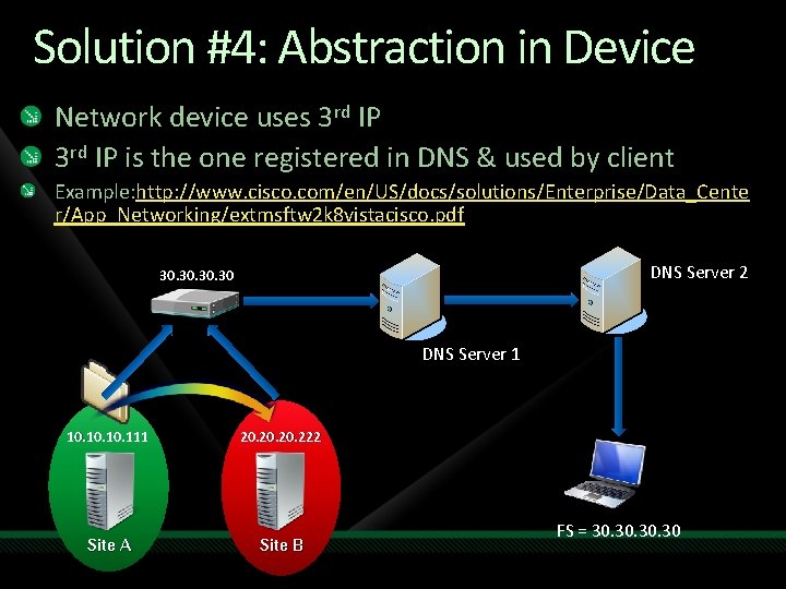 Solution #4: Abstraction in Device Network device uses 3 rd IP is the one