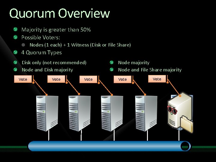 Quorum Overview Majority is greater than 50% Possible Voters: Nodes (1 each) + 1