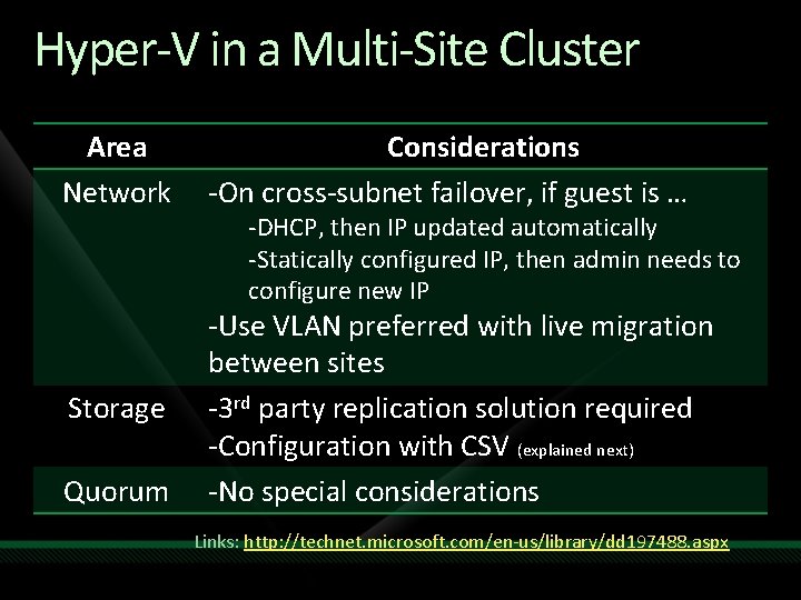 Hyper-V in a Multi-Site Cluster Area Network Considerations -On cross-subnet failover, if guest is