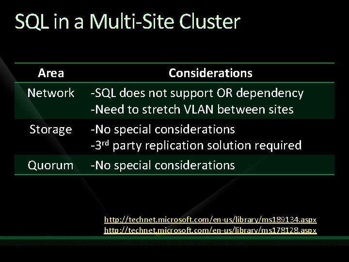 SQL in a Multi-Site Cluster Area Network Storage Quorum Considerations -SQL does not support