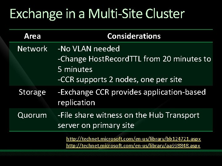 Exchange in a Multi-Site Cluster Area Network Storage Quorum Considerations -No VLAN needed -Change