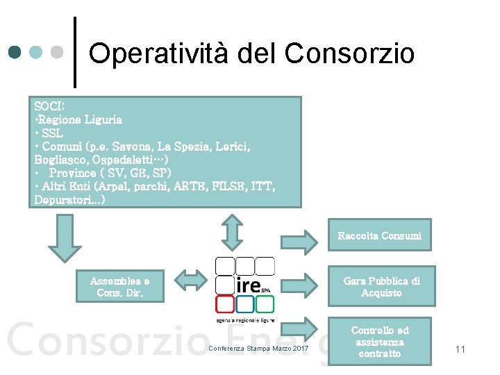 Operatività del Consorzio SOCI: • Regione Liguria • SSL • Comuni (p. e. Savona,