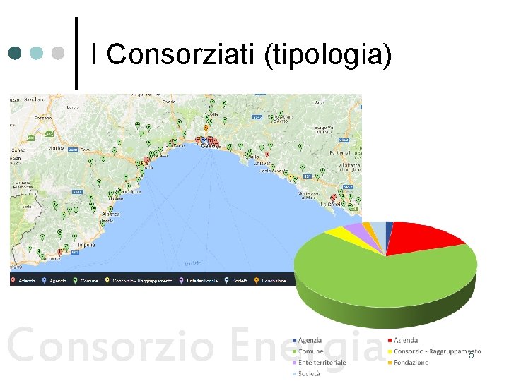 I Consorziati (tipologia) Consorzio Energia 5 