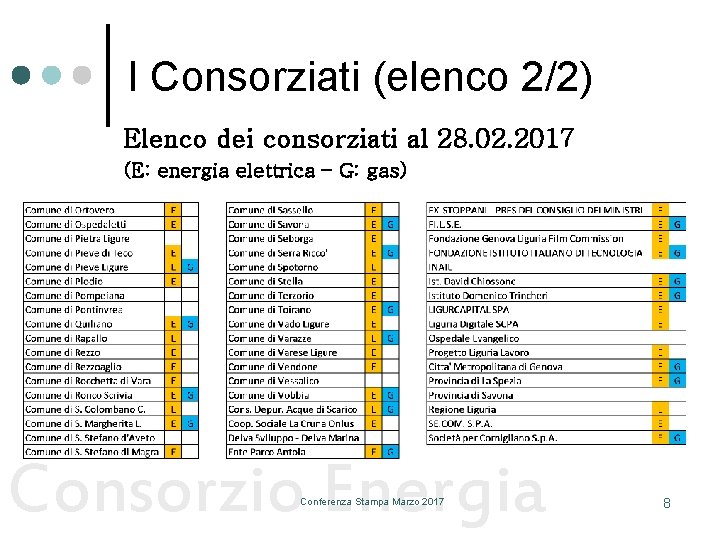 I Consorziati (elenco 2/2) Elenco dei consorziati al 28. 02. 2017 (E: energia elettrica