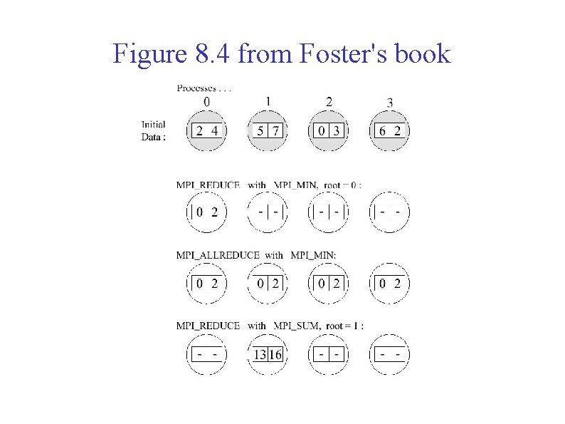 Figure 8. 4 from Foster's book 