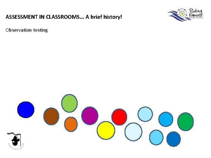 ASSESSMENT IN CLASSROOMS. . . A brief history! Observation testing 