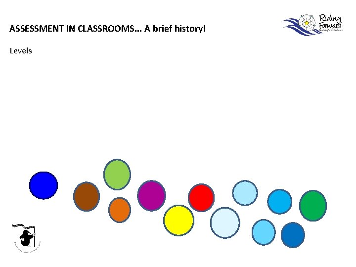 ASSESSMENT IN CLASSROOMS. . . A brief history! Levels 