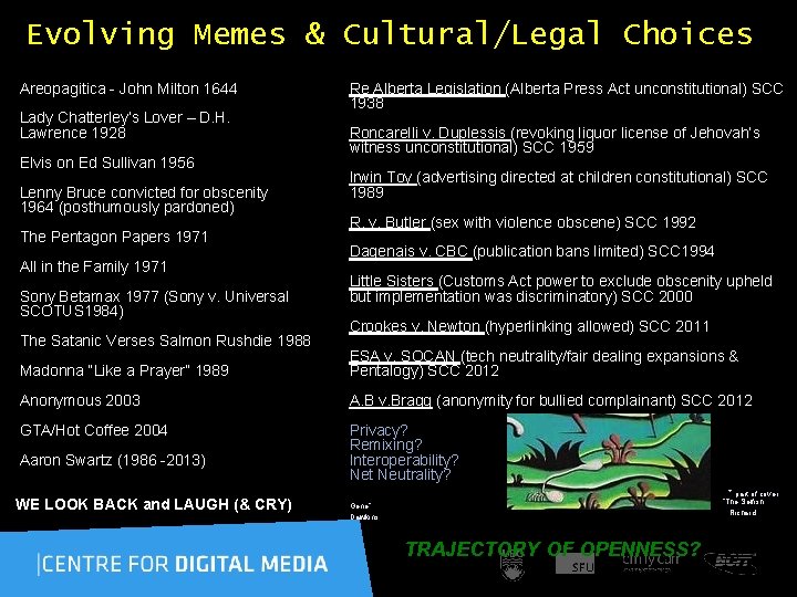 Evolving Memes & Cultural/Legal Choices Areopagitica - John Milton 1644 Lady Chatterley’s Lover –