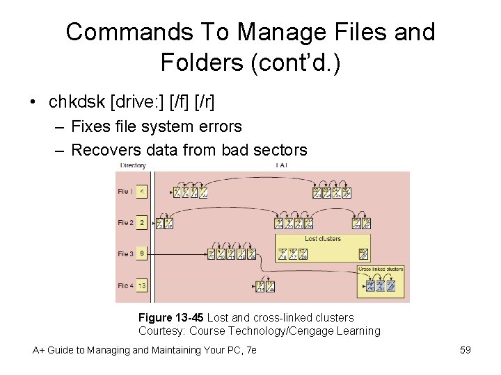 Commands To Manage Files and Folders (cont’d. ) • chkdsk [drive: ] [/f] [/r]